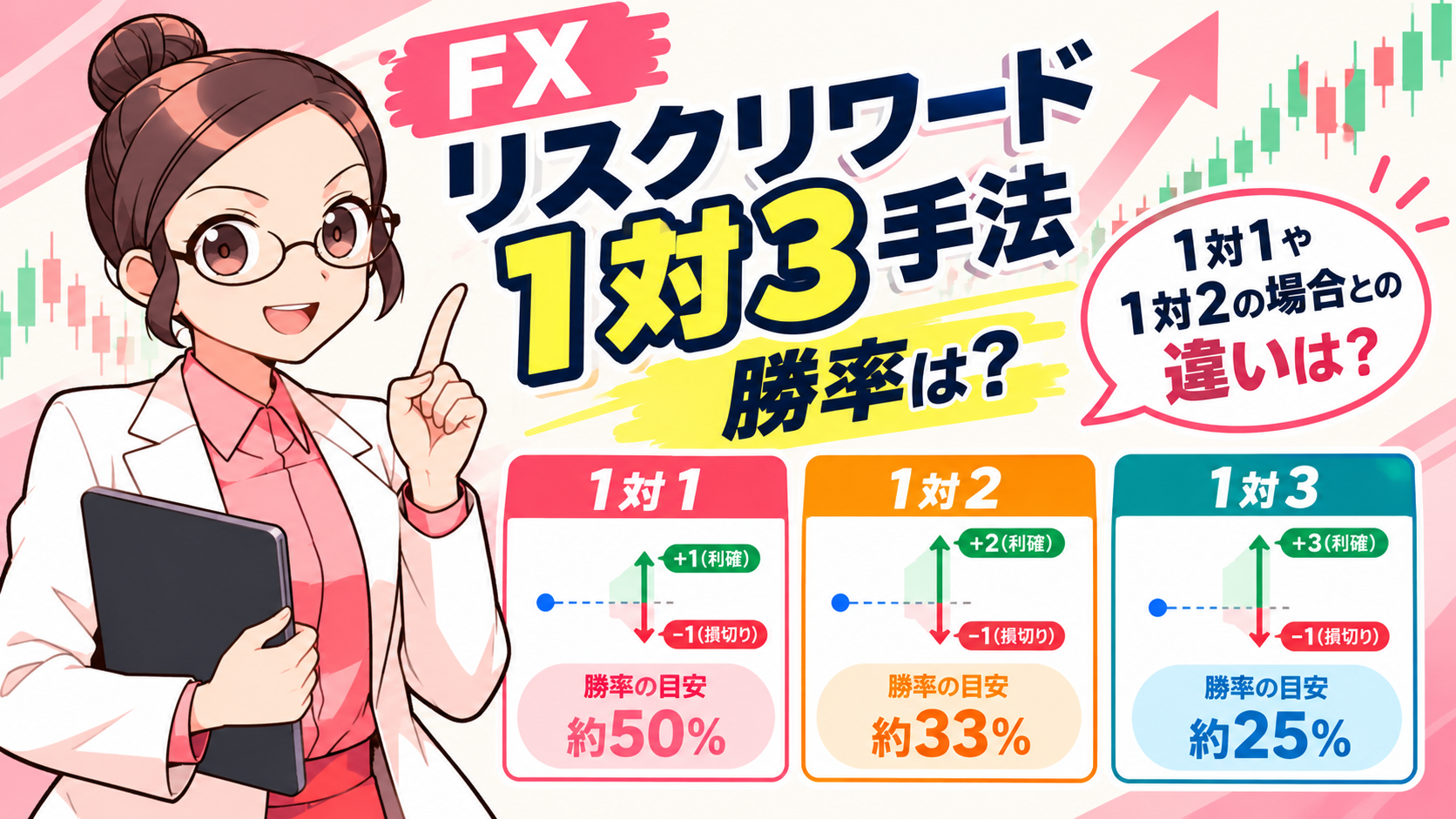 FXのリスクリワード1対3手法勝率は?1対1や1対2の場合との違いは